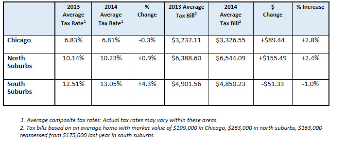 Cook County Property Tax Portal