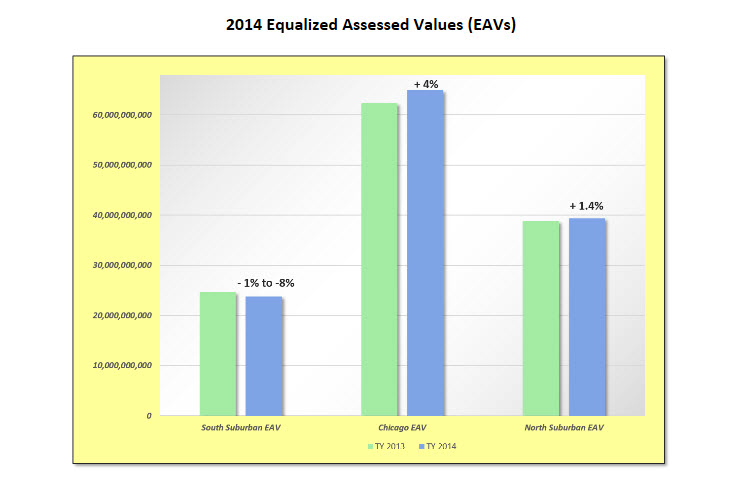 2014 EAV image